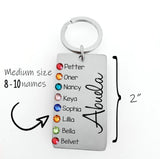 Personalized Birthstone Grandma Nana Aunt Mom Kid Name Keychain Printed 23MAR-HQ30